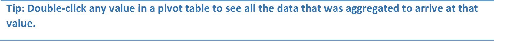 Excel Pivot Table Formulas Textbox 2